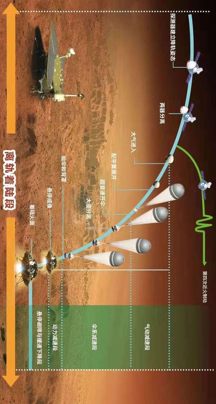 刚刚！中国航天器首次登上火星