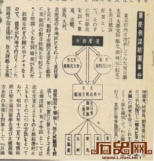 《写真周刊》中对“重庆侧谋略团事件”及其组织结构图的分析报道