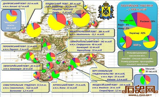 1897年俄罗斯帝国人口统计数据，克里米亚半岛各地区使用各种母语人口的比例。绿色为鞑靼语，黄色为乌克兰语，红色为俄语。可见当时克里米亚半岛多个地区鞑靼人仍然过半。