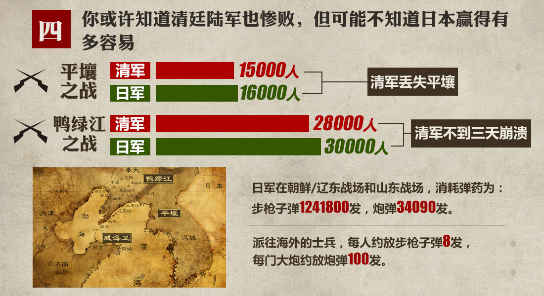 [多图]甲午战争你可能不知道的七个事实