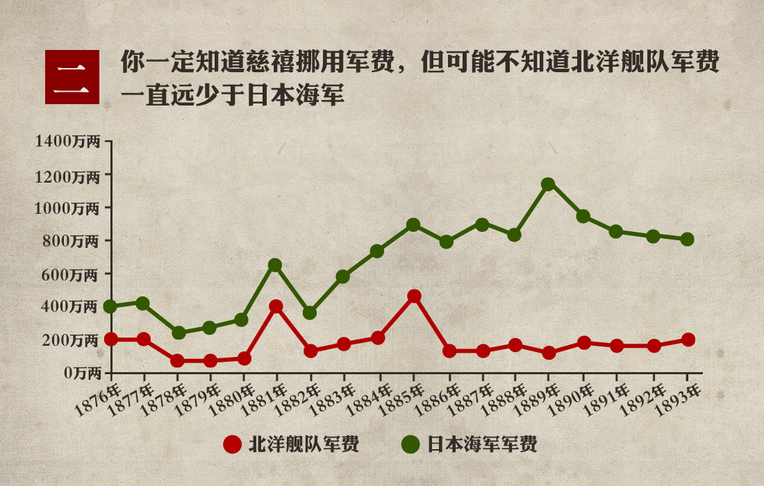 [多图]甲午战争你可能不知道的七个事实