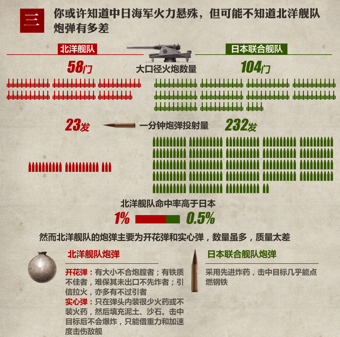 [多图]甲午战争你可能不知道的七个事实