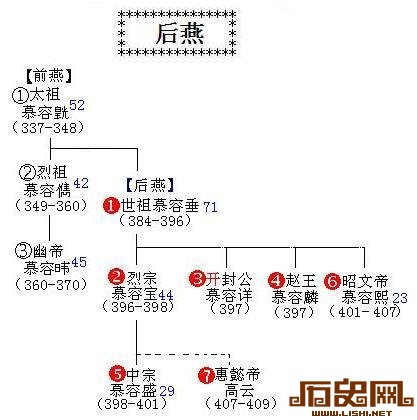 历史上最荒唐的皇帝：后燕慕容熙撬棺奸皇后尸体