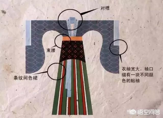 古代女性服装发展史（从古至今女子服饰）