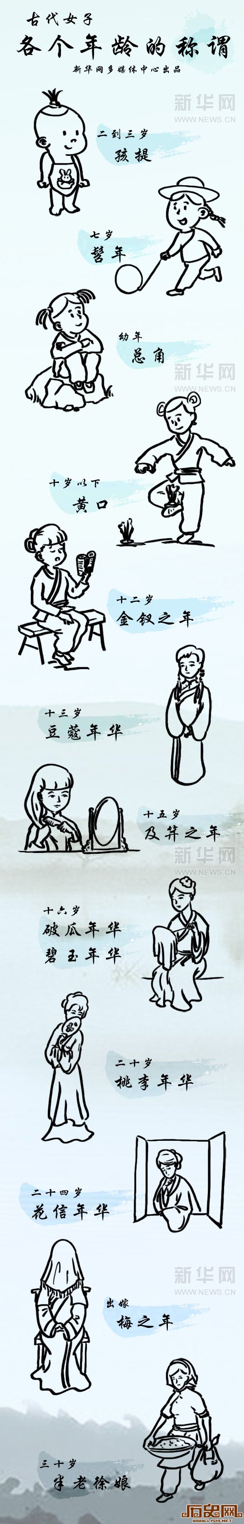 古代对女子各年龄的称谓