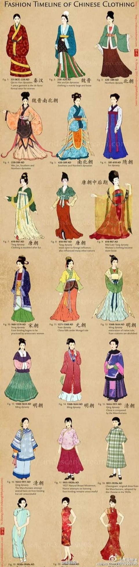 汉服与现在的服装的区别（汉服现在流行吗）
