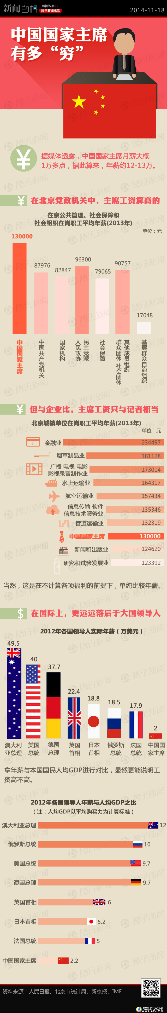 中国国家主席有“多穷”？