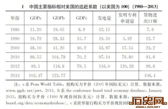 “发电量指标”表征着一个国家的现代化程度。“发明专利申请量”则反映一个国家技术创新能力