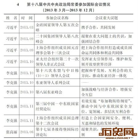 十八届中央政治局常委出访期间与某一国领导人单独举行的会议未作为“国际会议”加以统计