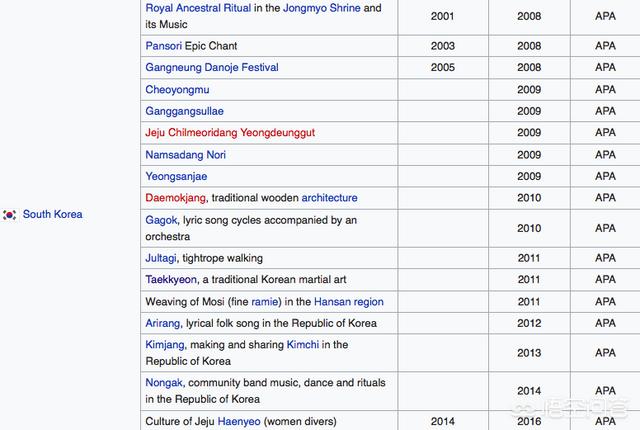 外国人怎么看待韩国申遗（中国申遗韩国人）