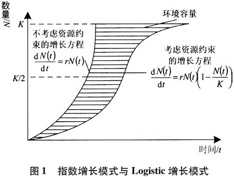 低生育率时代，中国的出路在哪里？