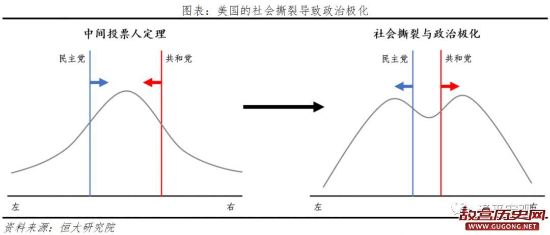 从美国大选看社会撕裂和中美关系