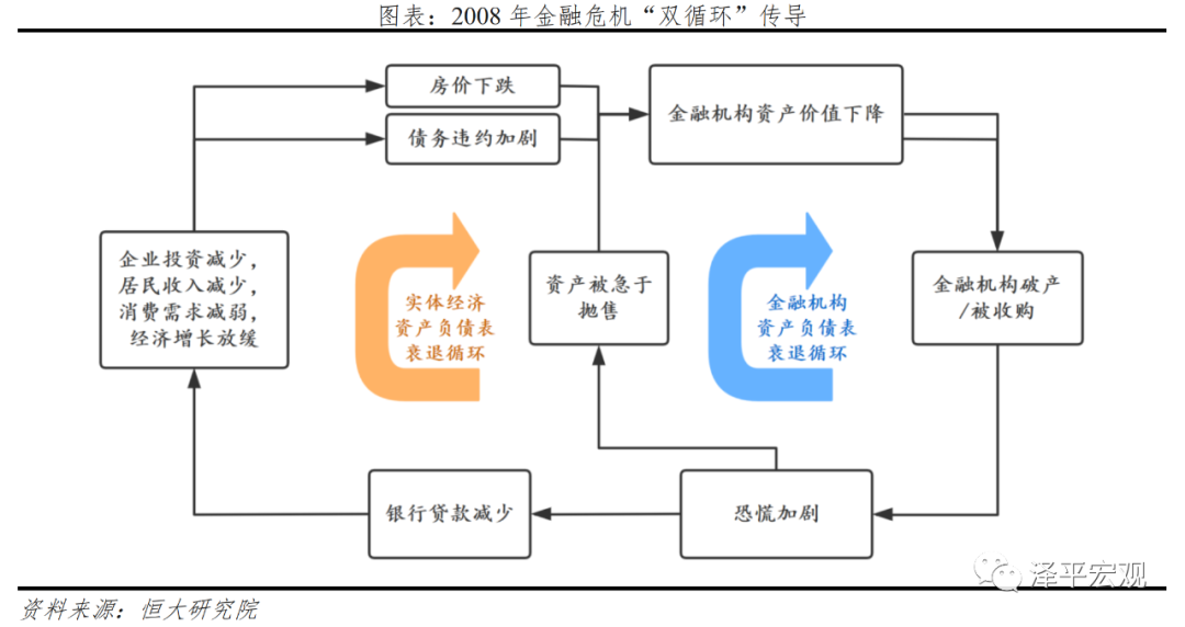 全球六次金融大危机：起源、导火索、传导机制、影响及应对（上）