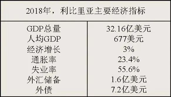 美国黑人回到非洲建立了独立国家，发展得怎么样？