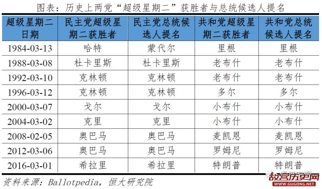 从美国大选看社会撕裂和中美关系