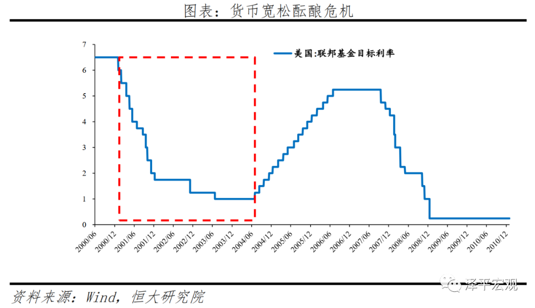 全球六次金融大危机：起源、导火索、传导机制、影响及应对（上）