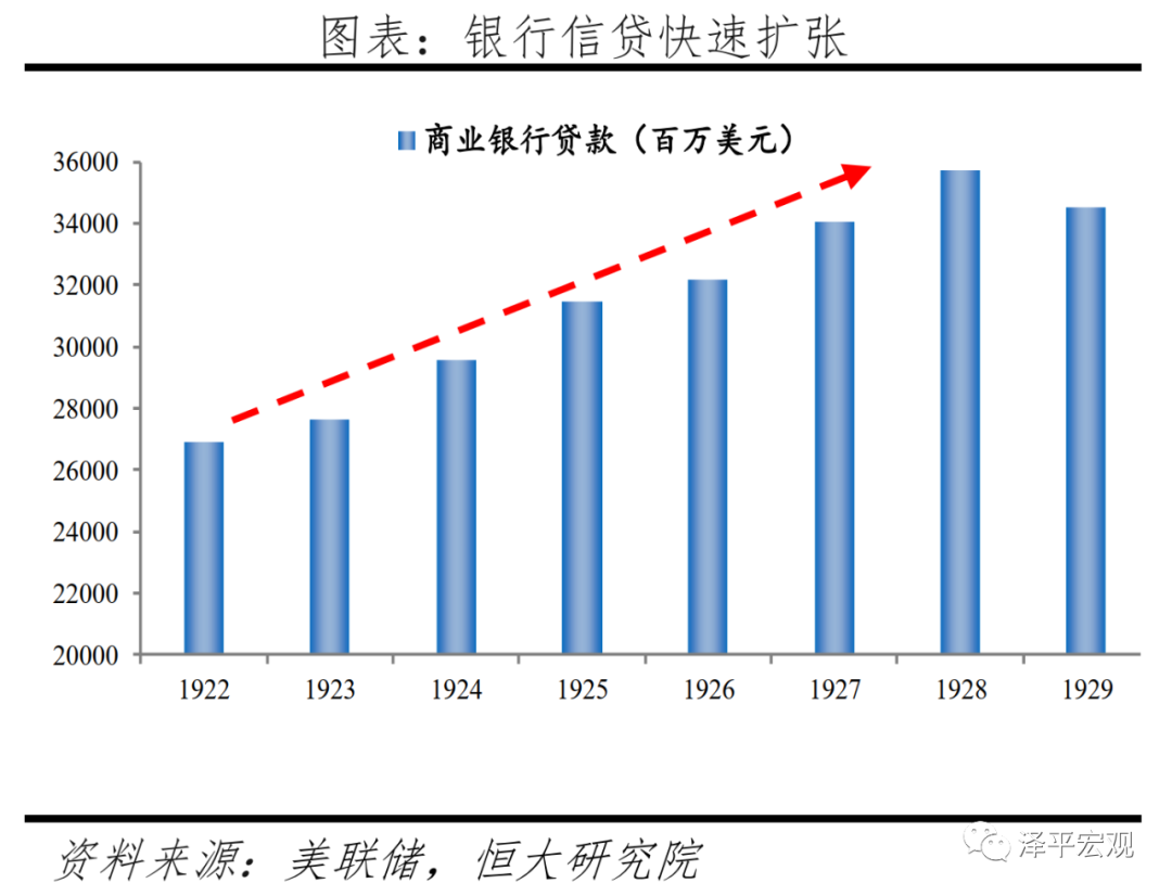 全球六次金融大危机：起源、导火索、传导机制、影响及应对（下）