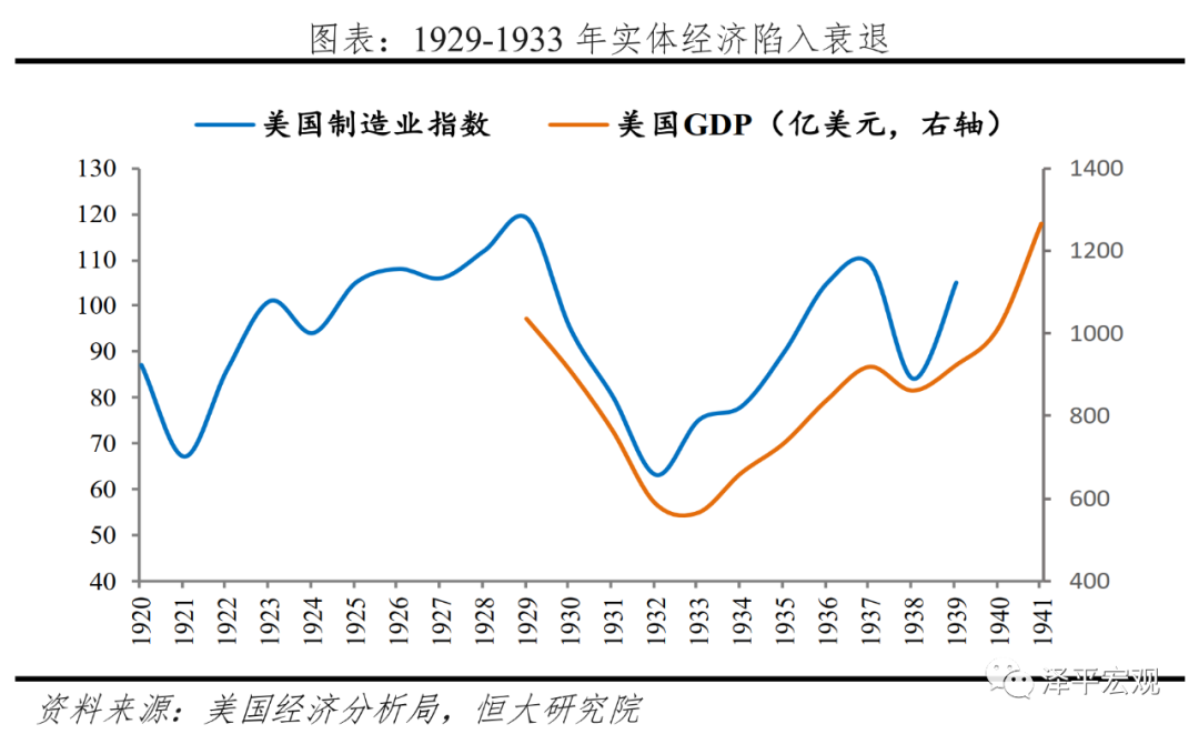 全球六次金融大危机：起源、导火索、传导机制、影响及应对（下）