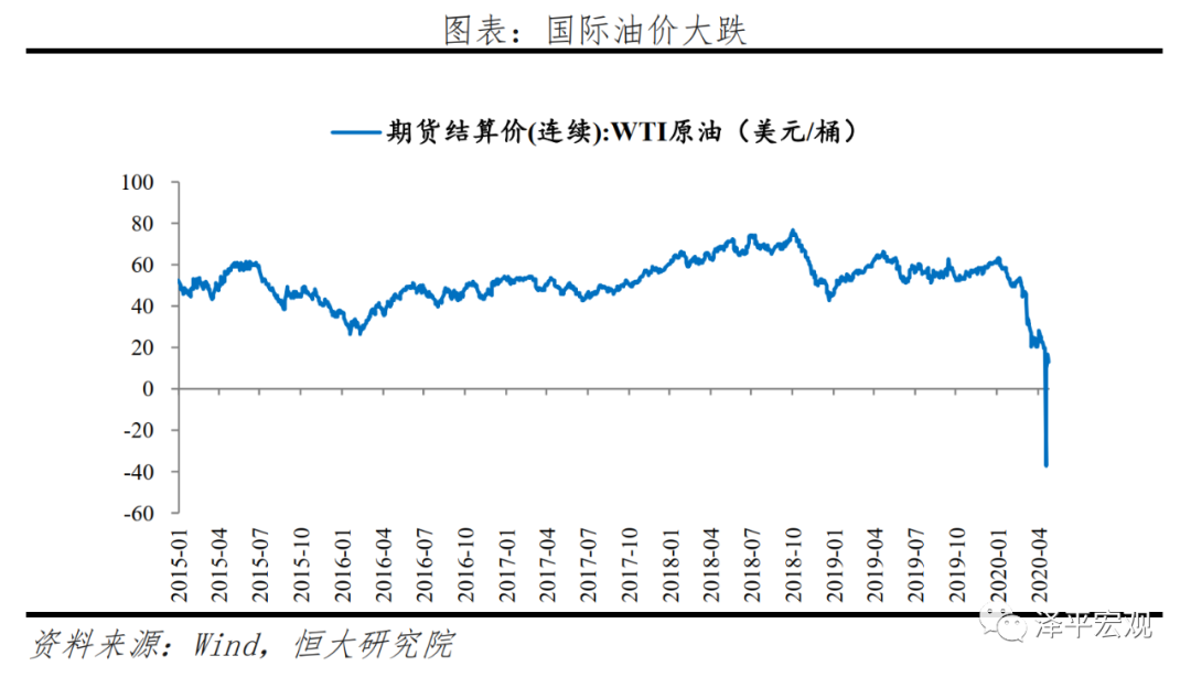 全球六次金融大危机：起源、导火索、传导机制、影响及应对（上）