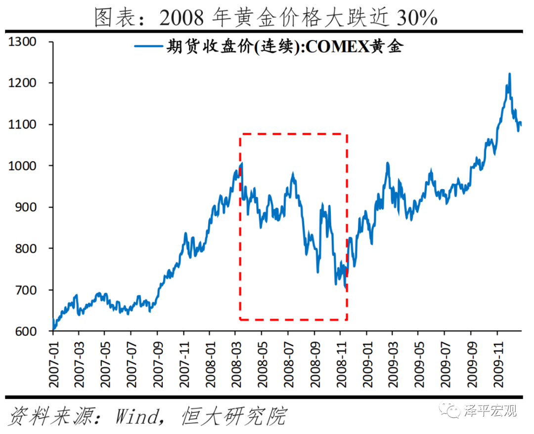 全球六次金融大危机：起源、导火索、传导机制、影响及应对（上）