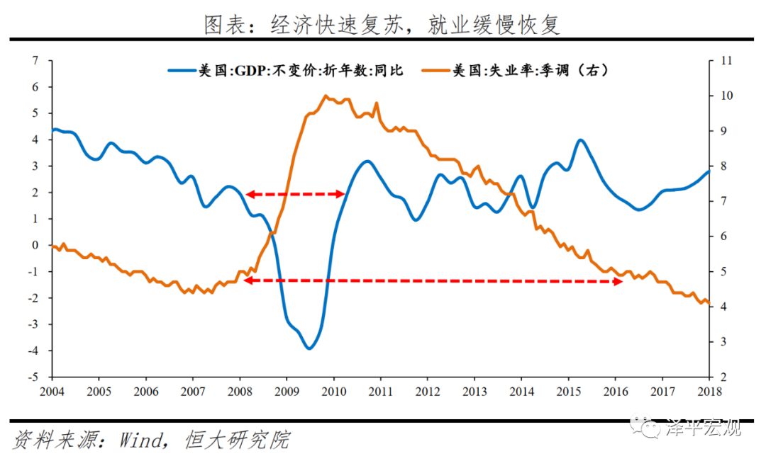 全球六次金融大危机：起源、导火索、传导机制、影响及应对（上）