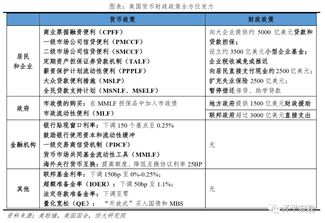 全球六次金融大危机：起源、导火索、传导机制、影响及应对（上）