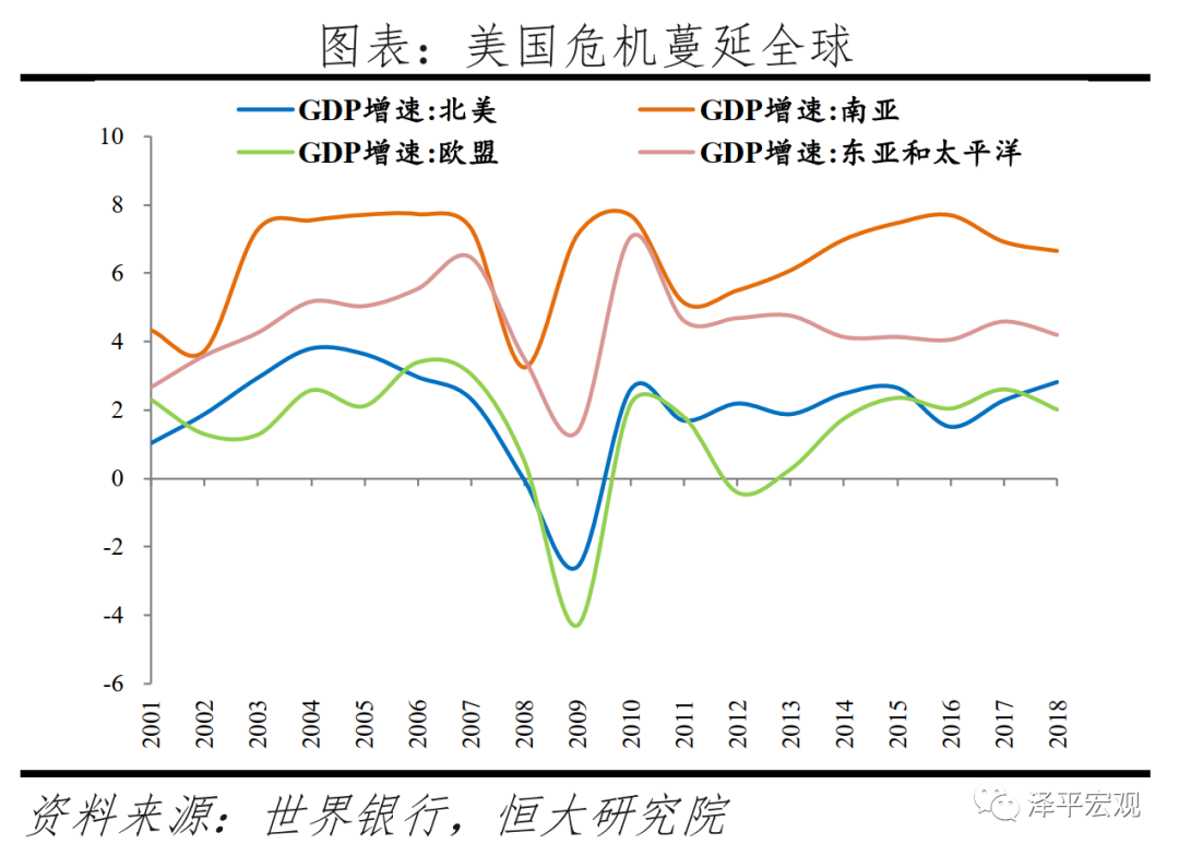 全球六次金融大危机：起源、导火索、传导机制、影响及应对（上）