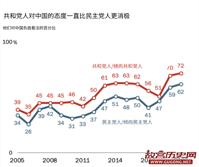 “美国人对中国的反感，已到历史最高点”