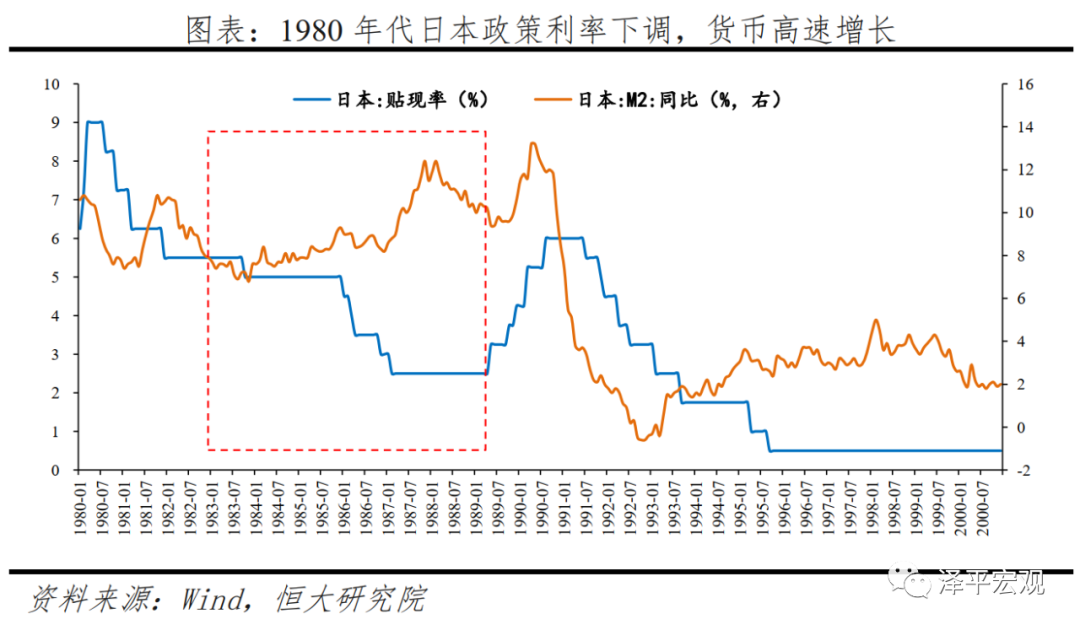 全球六次金融大危机：起源、导火索、传导机制、影响及应对（下）