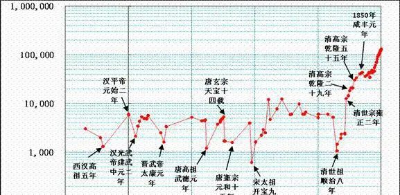 低生育率时代，中国的出路在哪里？