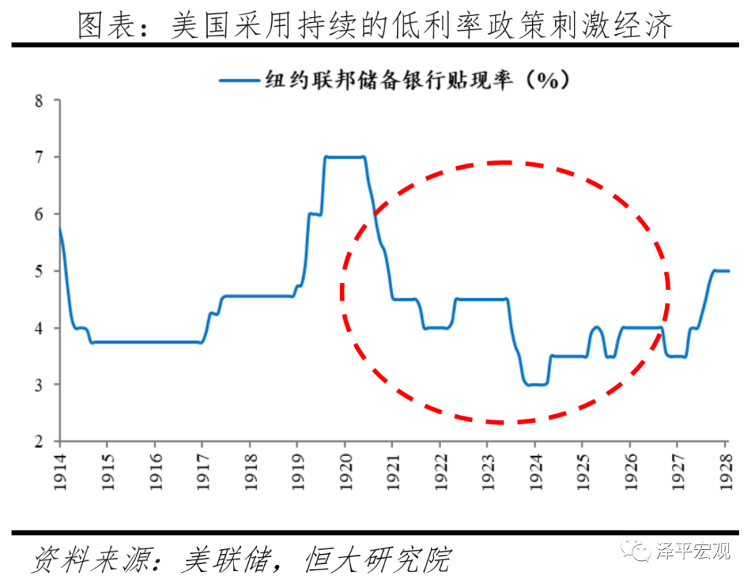 全球六次金融大危机：起源、导火索、传导机制、影响及应对（下）