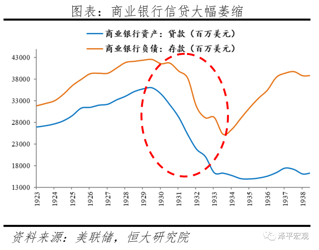 全球六次金融大危机：起源、导火索、传导机制、影响及应对（下）