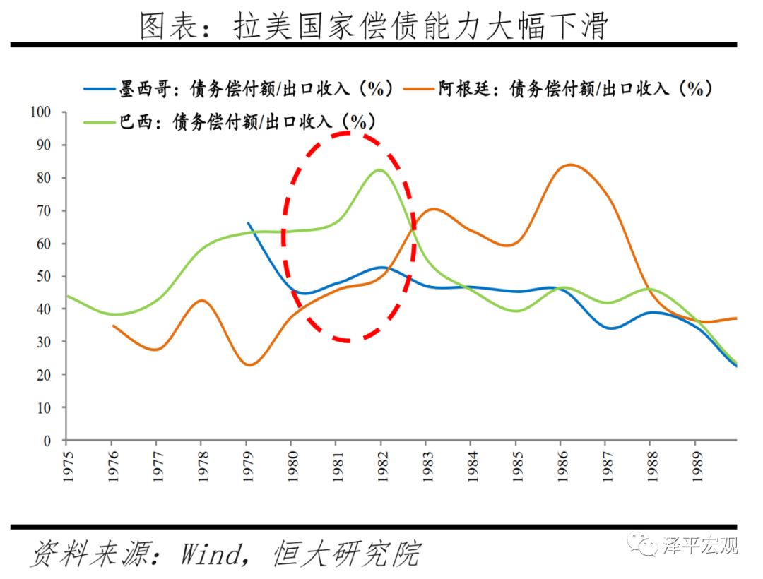 全球六次金融大危机：起源、导火索、传导机制、影响及应对（下）