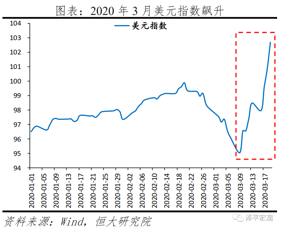 全球六次金融大危机：起源、导火索、传导机制、影响及应对（上）