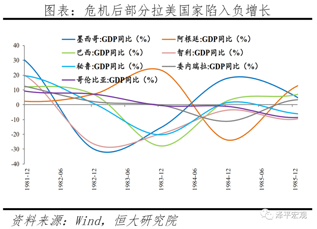 全球六次金融大危机：起源、导火索、传导机制、影响及应对（下）