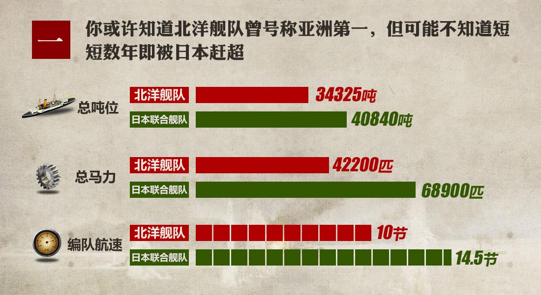 [多图]甲午战争你可能不知道的七个事实