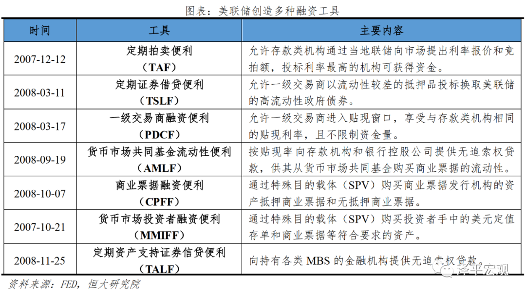 全球六次金融大危机：起源、导火索、传导机制、影响及应对（上）