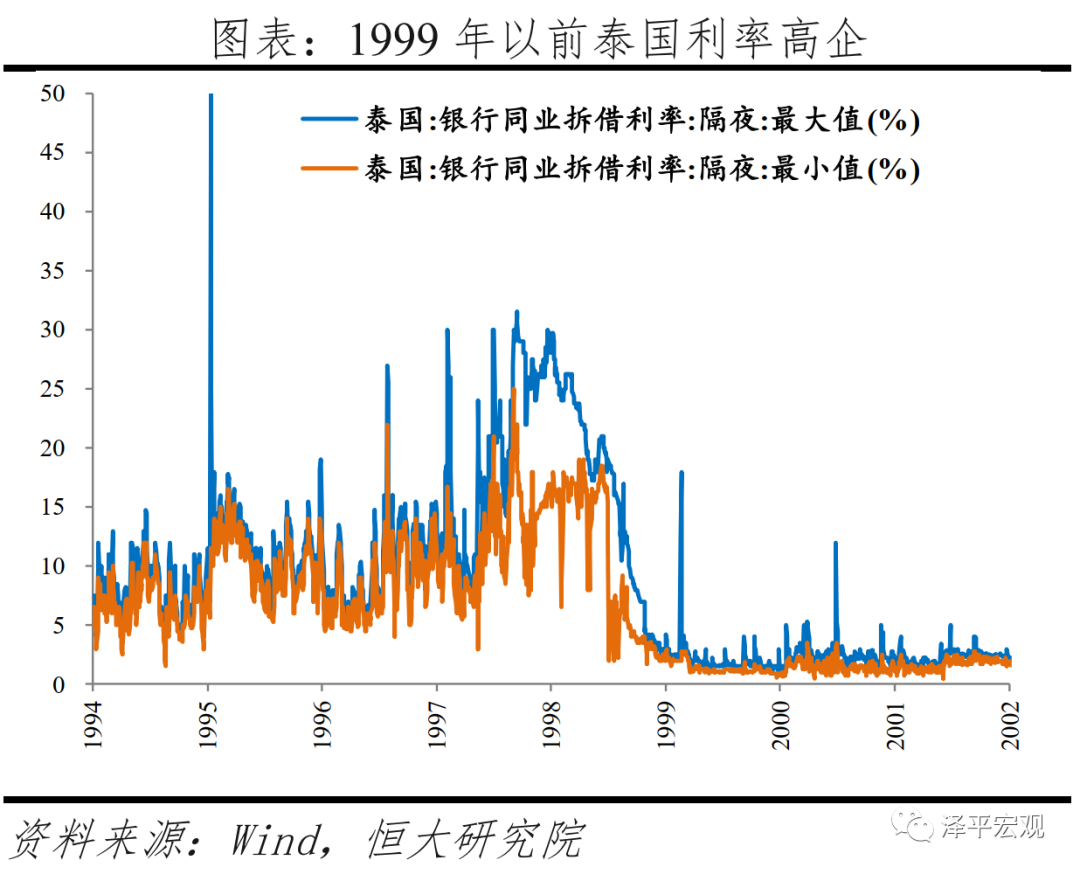 全球六次金融大危机：起源、导火索、传导机制、影响及应对（上）