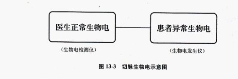 历史趣说：中医的望闻问切科学吗？