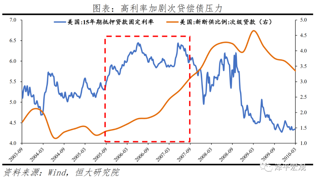 全球六次金融大危机：起源、导火索、传导机制、影响及应对（上）