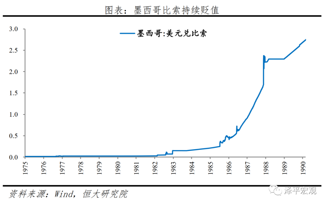 全球六次金融大危机：起源、导火索、传导机制、影响及应对（下）