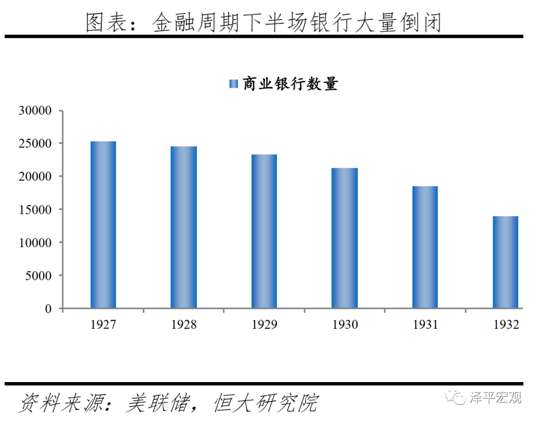 全球六次金融大危机：起源、导火索、传导机制、影响及应对（下）