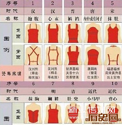 [多图]中国古今历代女性内衣发展史