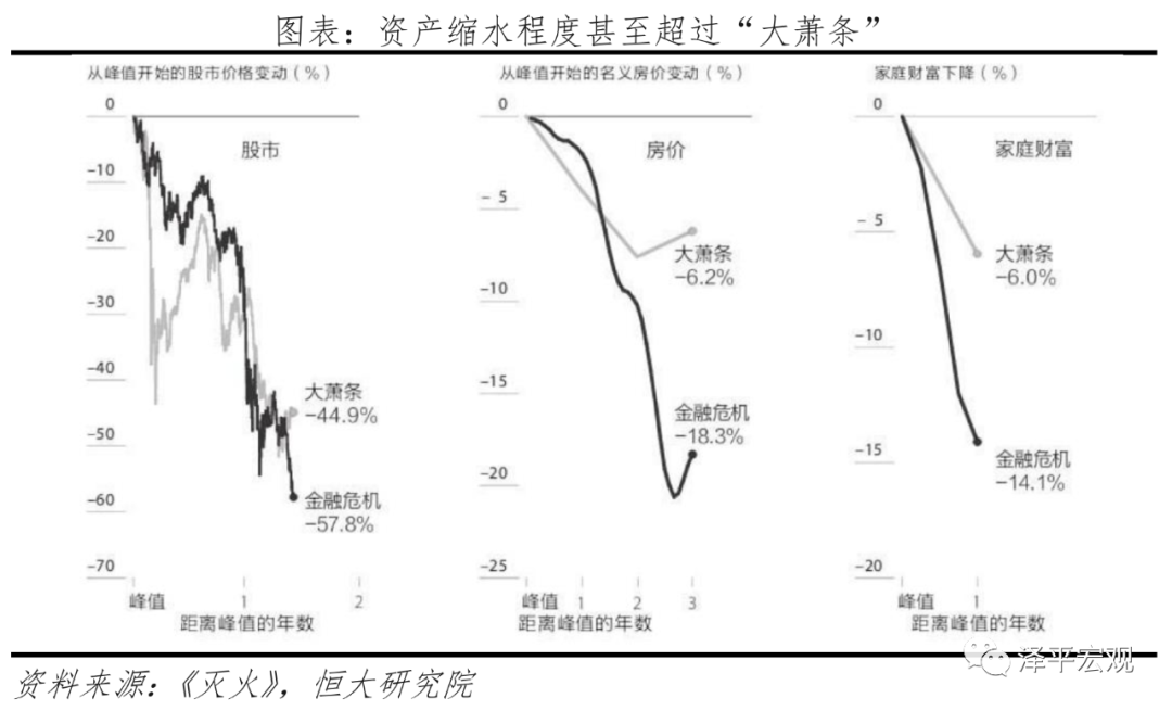 全球六次金融大危机：起源、导火索、传导机制、影响及应对（上）