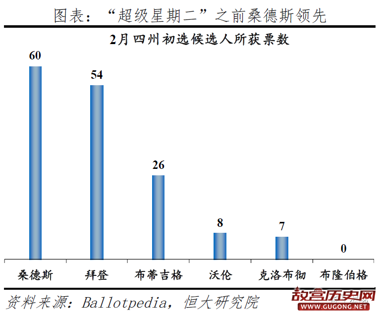 从美国大选看社会撕裂和中美关系