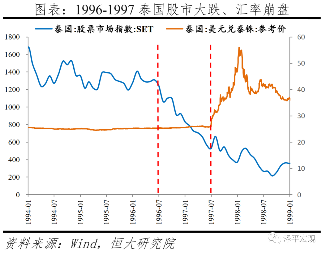 全球六次金融大危机：起源、导火索、传导机制、影响及应对（上）