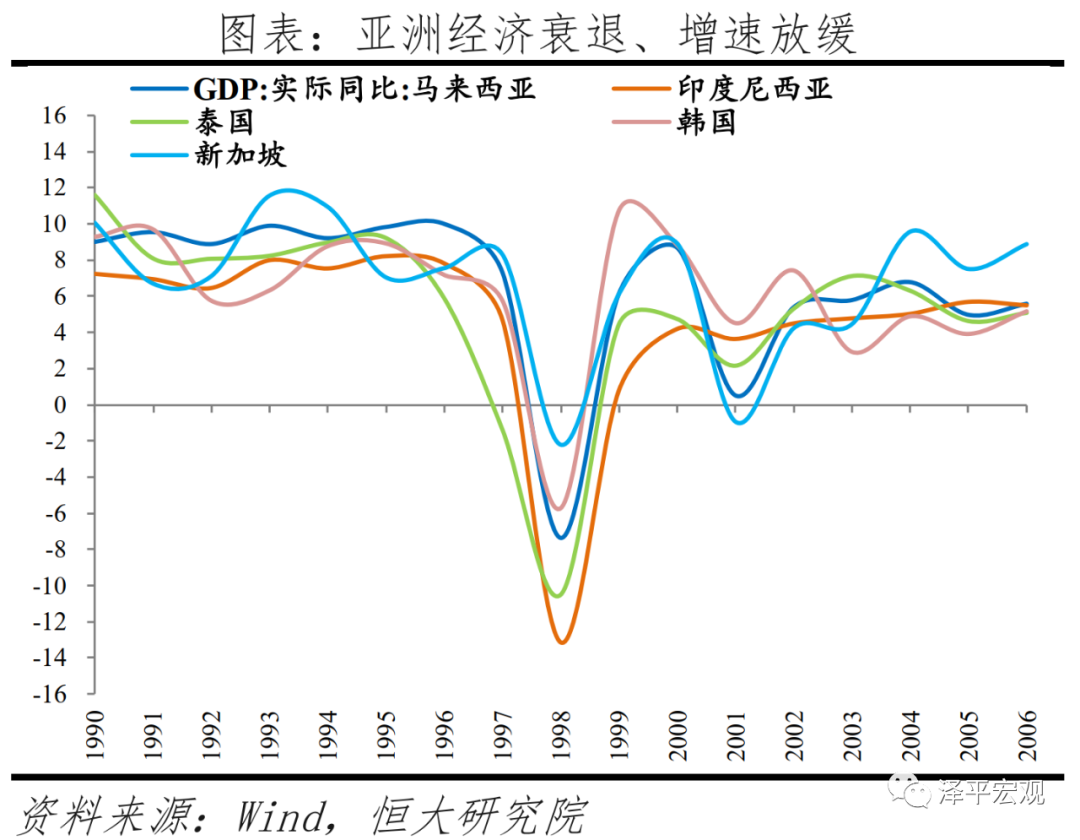 全球六次金融大危机：起源、导火索、传导机制、影响及应对（上）