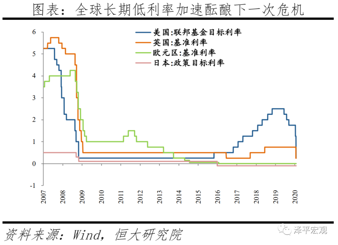 全球六次金融大危机：起源、导火索、传导机制、影响及应对（上）