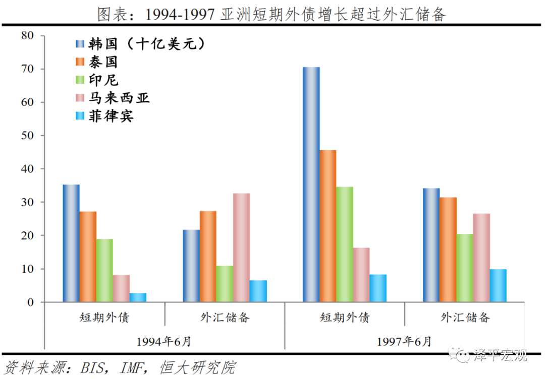 全球六次金融大危机：起源、导火索、传导机制、影响及应对（上）