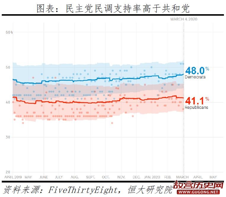 从美国大选看社会撕裂和中美关系